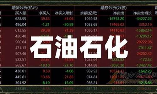 石油期货中国石化股票行情(中国石油期货是股票吗)_https://www.8918198.com_上期能源_第1张