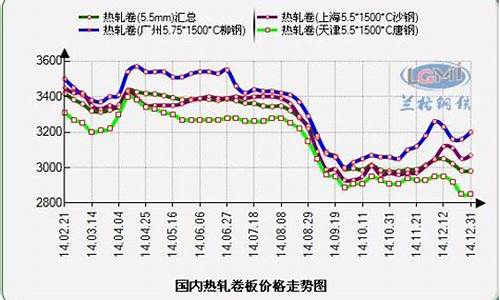 热卷板价格期货行情(热轧卷板期货价格实时行情)_https://www.8918198.com_上期能源_第1张