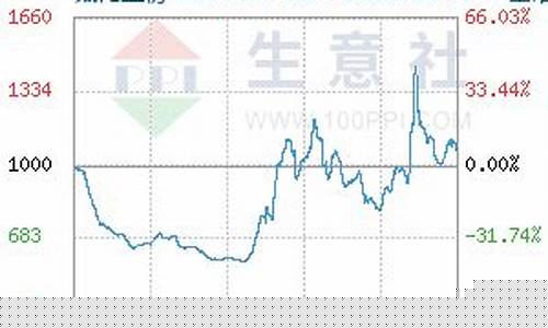 氟化工期货今日行情(氟化工价格走势)_https://www.8918198.com_上期所_第1张