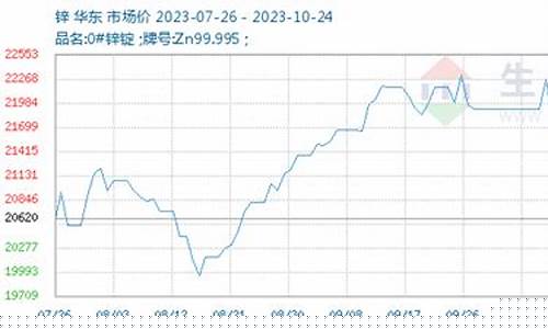 美国锌期货最新行情(lme锌期货实时行情新浪)_https://www.8918198.com_大商所_第1张