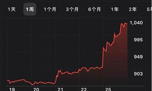 特斯拉股票期货最新行情(特斯拉股票行情实时)_https://www.8918198.com_上期所_第1张