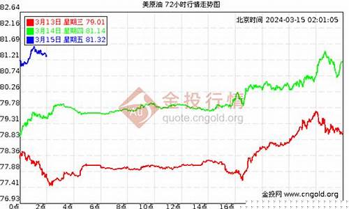 期货黄金石油今日行情走势(黄金石油今天的走势)_https://www.8918198.com_上期能源_第1张