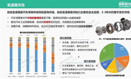 汽车产业高速发展期货行情_https://www.8918198.com_上期所_第1张