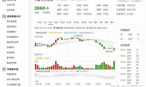甲醇期货最新行情实时分析(甲醇期货最新行情)_https://www.8918198.com_上期所_第1张