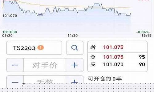 好用的期货行情软件下载(期货行情交易软件哪个好)_https://www.8918198.com_广期所_第1张