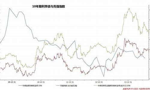 十年国债期货最新行情(十年期国债期货走势图)_https://www.8918198.com_上期能源_第1张