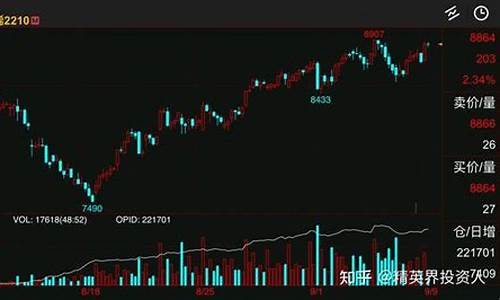 期货pvc今天行情(pvc期货一手保证金)_https://www.8918198.com_中金所_第1张