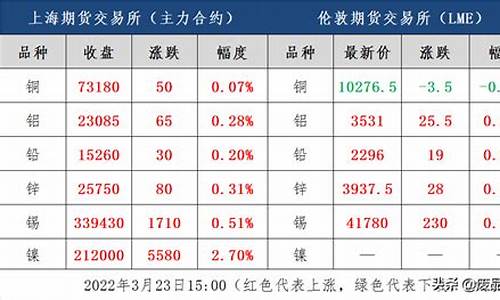 实时铜 期货行情(铜期货今日价)_https://www.8918198.com_中金所_第1张