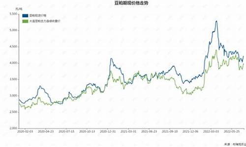 豆粕期货月份行情分析表(豆粕期货贴吧)_https://www.8918198.com_大商所_第1张