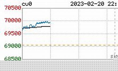 沪铜cuo期货实时行情_https://www.8918198.com_上期能源_第1张
