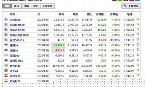 外盘期货行情汇总表最新(外盘期货行情汇总表最新消息)_https://www.8918198.com_大商所_第1张