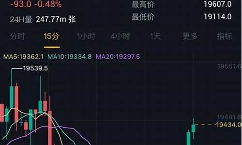 手机期货比特币行情好吗(比特币期货交易)_https://www.8918198.com_大商所_第1张