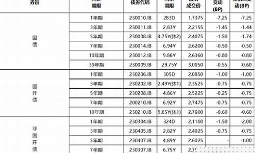 7月6日现券期货行情(7月20日期货)_https://www.8918198.com_上期所_第1张