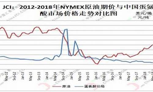 蛋氨酸期货最新行情(蛋氨酸行情最新消息)_https://www.8918198.com_中金所_第1张
