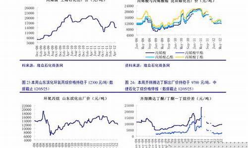 沪铝期货铜价格最新行情(沪铝期货行情实时行情今天)_https://www.8918198.com_上期所_第1张