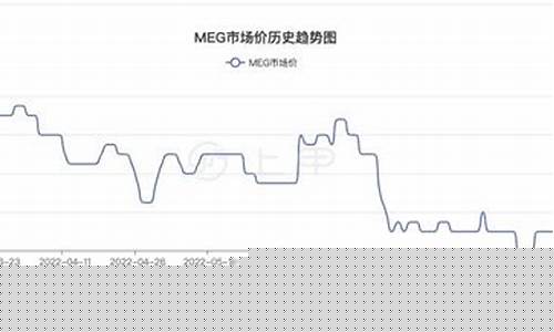 期货乙二醛行情(期货乙二醇行情)_https://www.8918198.com_中金所_第1张