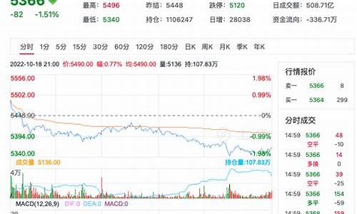 伦敦pta期货行情(伦敦期货交易所)_https://www.8918198.com_广期所_第1张