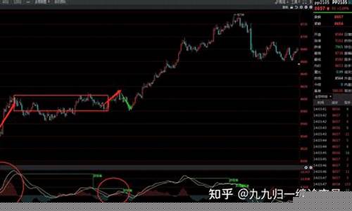 期货只抓快速行情(期货快速快出秘籍)_https://www.8918198.com_大商所_第1张