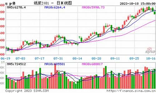 美国纸浆期货实时行情走势(美国纸浆期货代码)_https://www.8918198.com_郑商所_第1张