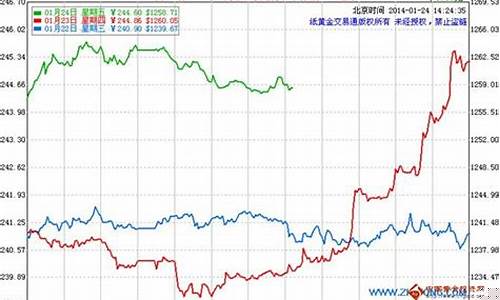 纸期货实时行情走势(伦铅期货实时行情走势)_https://www.8918198.com_大商所_第1张
