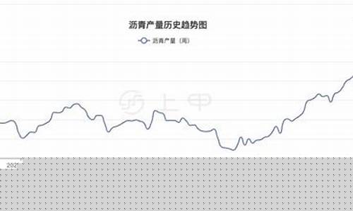 沥青期货最新行情东方(沥青期货今日行情走势)_https://www.8918198.com_郑商所_第1张
