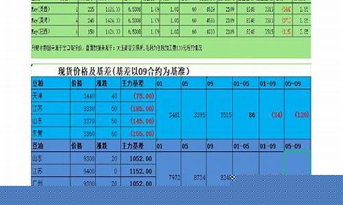 湖南油料期货行情(湖南油价走势图)_https://www.8918198.com_广期所_第1张