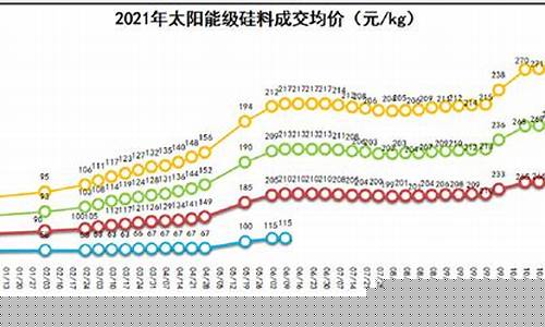 宁波2023硅胶期货今日行情(燃油2023期货今日行情)_https://www.8918198.com_中金所_第1张