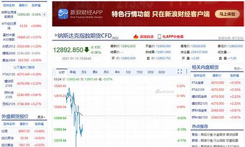 新浪网甲醇期货实时行情(甲醇期货新浪财经)_https://www.8918198.com_上期能源_第1张