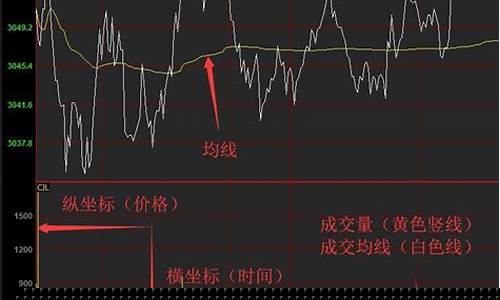 成都期货入门行情走势(成都期货入门行情走势分析)_https://www.8918198.com_大商所_第1张
