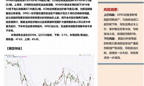 湖州金融期货行情回顾(湖州金融中心规划)_https://www.8918198.com_郑商所_第1张