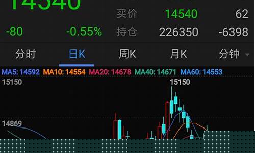 西南期货最新行情(西南期货交易软件)_https://www.8918198.com_上期所_第1张