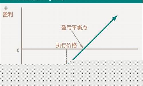期货期权行情表格图解大全_https://www.8918198.com_大商所_第1张