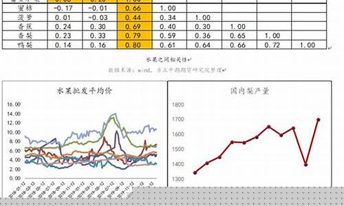 苹果10月期货价格行情(苹果期货10月份走势分析)_https://www.8918198.com_中金所_第1张
