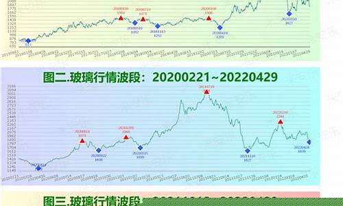 玻璃纯碱期货行情分析(玻璃期货与纯碱期货的七年之约)_https://www.8918198.com_广期所_第1张