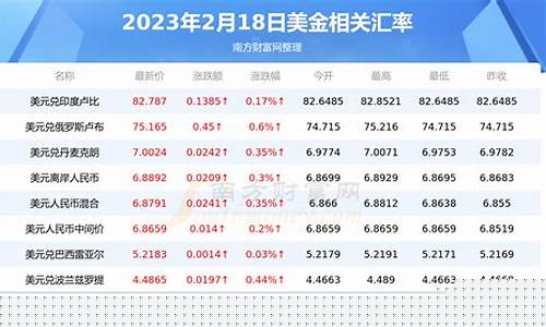 美金期货实时行情(美期货黄金行情)_https://www.8918198.com_广期所_第1张