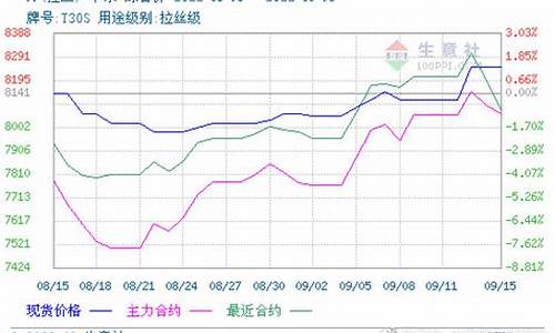 pp行情期货(pp2101期货行情实时行情)_https://www.8918198.com_广期所_第1张