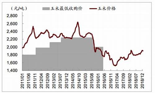9月份玉米期货价格行情(今日玉米期货价格行情查询)_https://www.8918198.com_上期能源_第1张