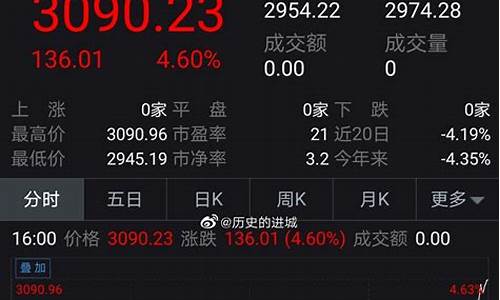 美股期货行情收盘(美股期货实时指数行情)_https://www.8918198.com_广期所_第1张