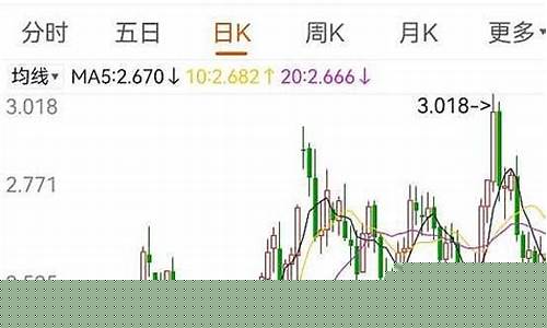 美国天然气期货行情实时(美国天然气期货价格走势图)_https://www.8918198.com_上期能源_第1张