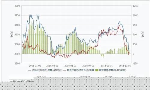 郑远期货甲醇最新行情_https://www.8918198.com_上期所_第1张