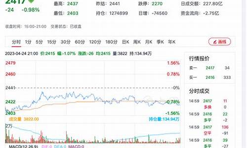 甲醇2301期货行情未来走势(甲醇2201期货行情)_https://www.8918198.com_上期能源_第1张