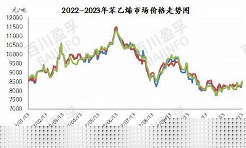 苯乙烯期货行情最新消息2307(苯乙烯期货行情最新消息2306期)_https://www.8918198.com_郑商所_第1张