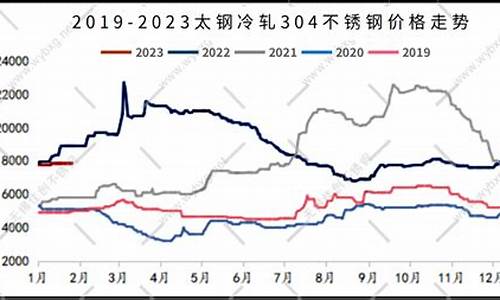 不锈钢期货行情走势图报价表(不锈钢期货最新走势图)_https://www.8918198.com_广期所_第1张