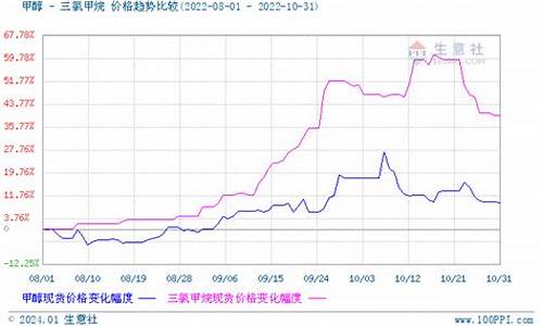 生物甲烷期货行情分析报告(伦铜期货行情最新行情分析报告)_https://www.8918198.com_中金所_第1张