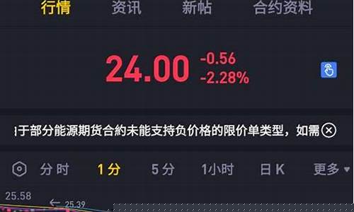 期货行情延迟厉害(期货延长交易时间)_https://www.8918198.com_上期能源_第1张