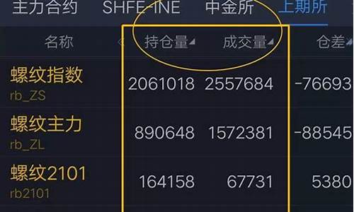 期货6月份行情如何看(6月期货什么时候交割)_https://www.8918198.com_中金所_第1张