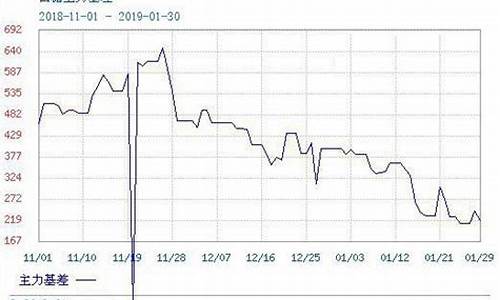 如何知道期货实物价格行情(如何知道期货实物价格行情信息)_https://www.8918198.com_上期能源_第1张