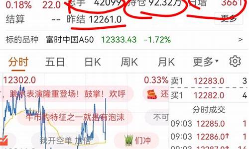 目前股指期货行情(股指期货行情走势图300)_https://www.8918198.com_上期能源_第1张