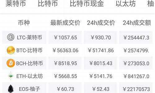 chia币价格今日期货行情(chia币价格走势)_https://www.8918198.com_广期所_第1张