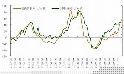 肉猪期货今日行情最新报价_https://www.8918198.com_大商所_第1张